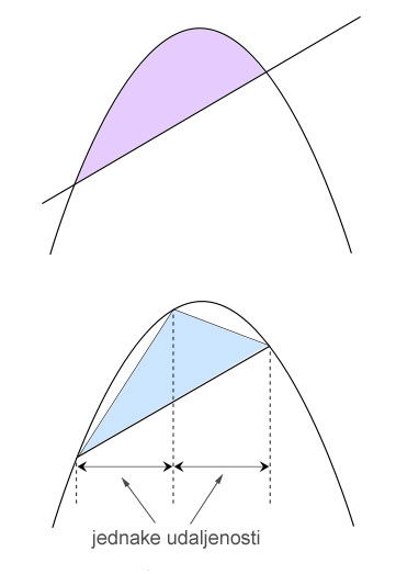 ONI-ARHIM-Parabolic_segment_and_cr
