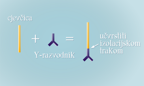 model pluca - korak 2