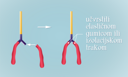 Model pluća - korak 3