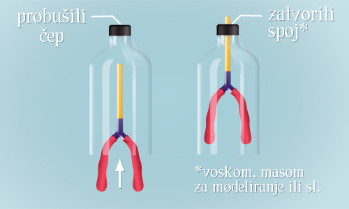 Model pluća - korak 4