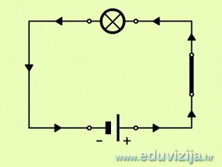 Strujni krug i njegovi elementi