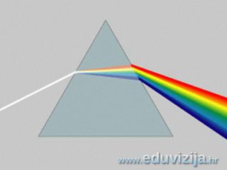 Razlaganje svjetlosti na boje