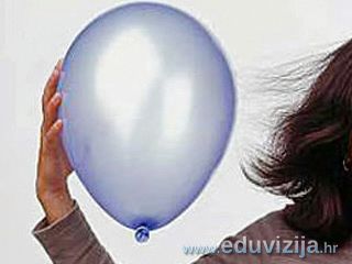 Električni naboj i električna sila