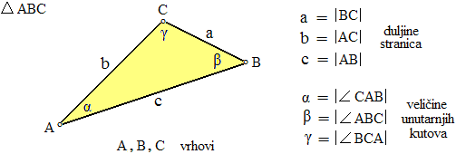trokut1